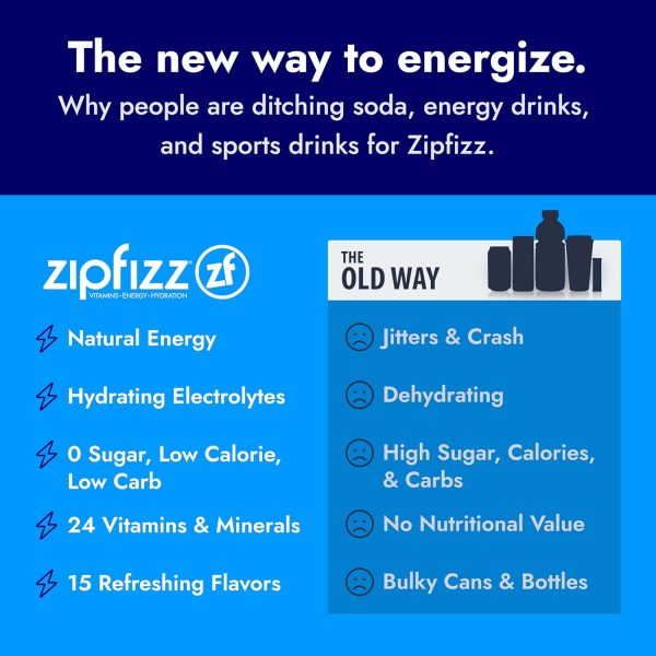 Zipfizz Daily Energy Drink Powder, Peach Mango, 20 Pack | 3-in-1 Sustained Energy, Rapid Hydration, and Essential Vitamins | Sugar-Free | Electrolyte Powder | Contains Vitamin B-12 & Antioxidants - Image 5